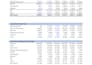 create 3 statement financial models for valuation and analysis